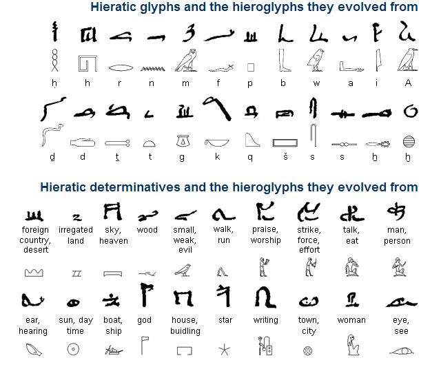 hieratic and hieroglyphic Egyptian