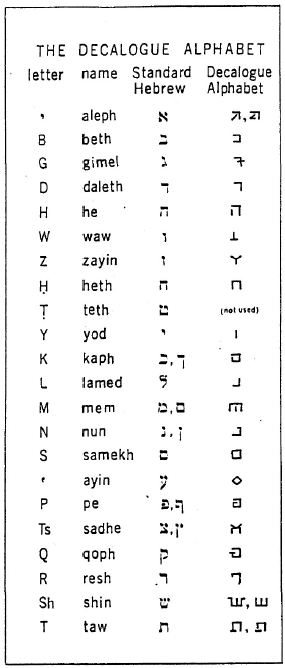 Ohio Decalogue DECODER