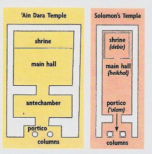 Similar Temples