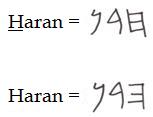 Charan and Haran