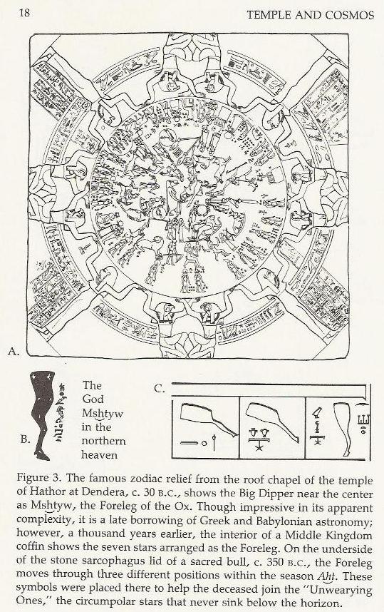 Dendera Temple Zodiac