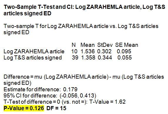 ZARAHEMLA article vs. signed articles test results